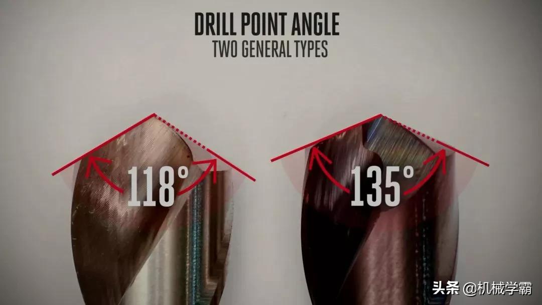 干货，挑选麻花钻的基本方法