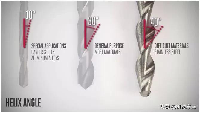 干货，挑选麻花钻的基本方法